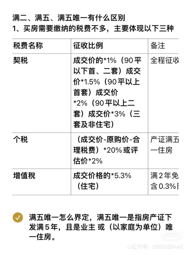 关于房产交易中的满五唯一是什么意思