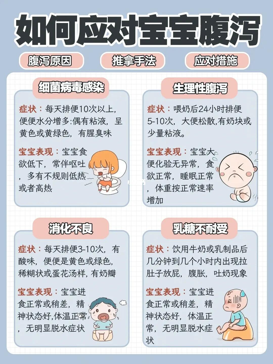 关于七个月宝宝拉肚子的探讨