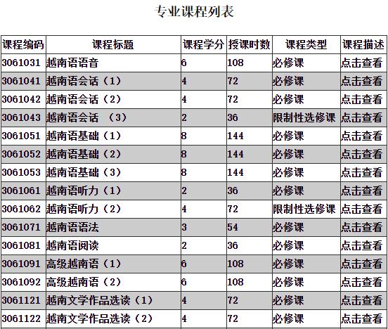 广东省社科项目选题研究，探索与挑战