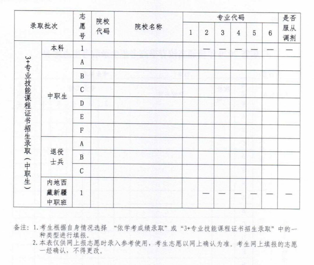 广东省高考志愿表的模样