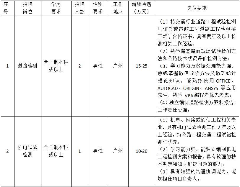 广东省检测集团全面招聘人才——开启未来质量检测的卓越之旅