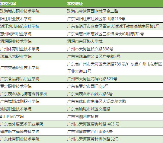 广东省统招大专院校概览