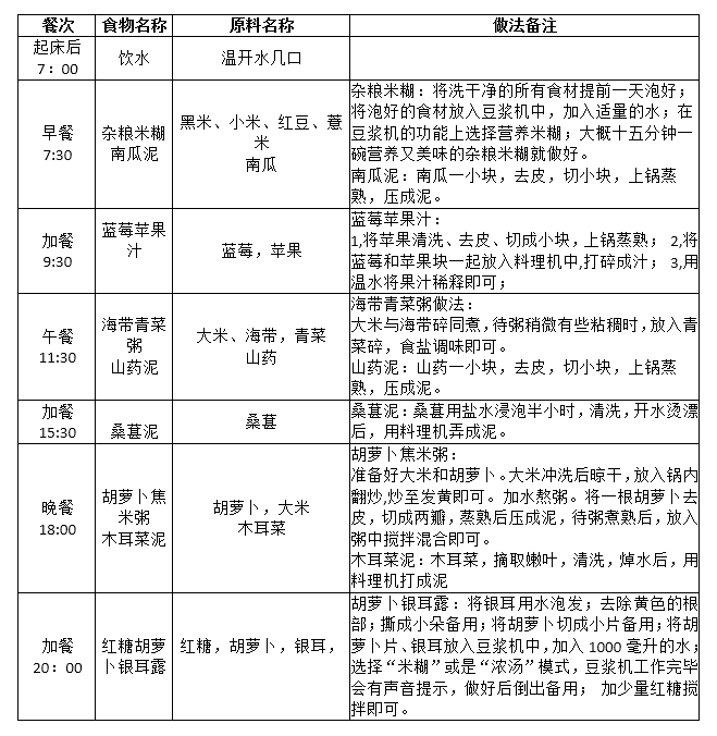 关于宝宝饮食安排表，如何为十三个月的宝宝制定营养丰富的饮食计划