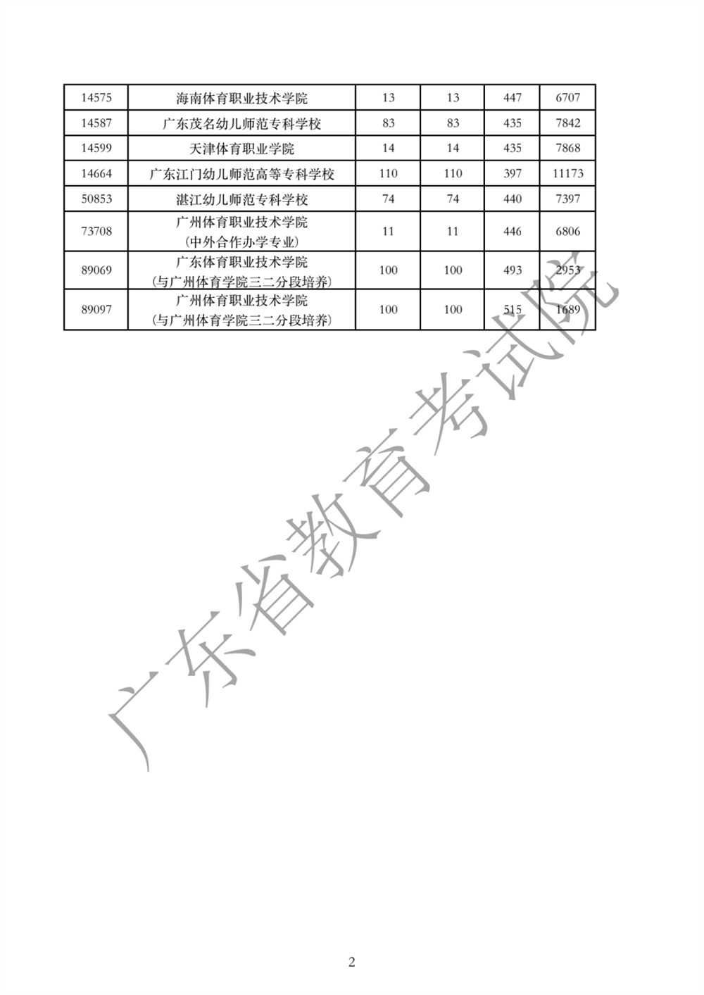 广东省教育情况概览