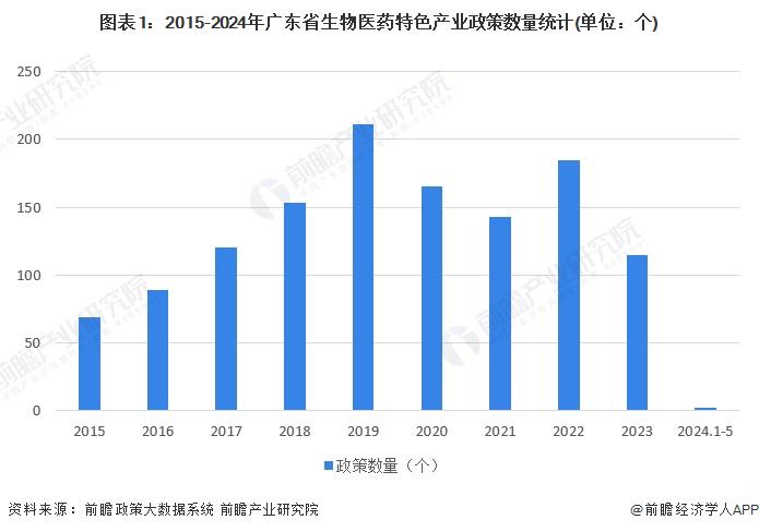 广东省药品交易平台的崛起与发展