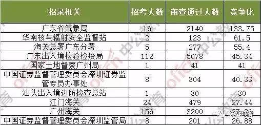 中公教育在广东省的发展及其影响