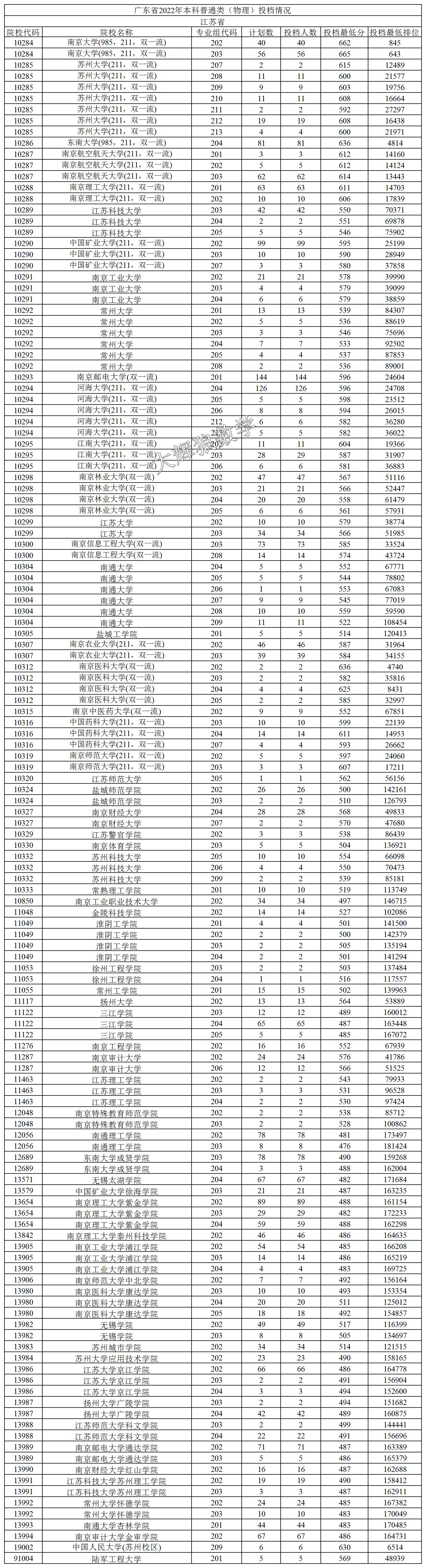 广东省高考题目及其影响