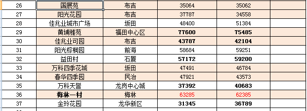 正阳房产价格，市场走势与影响因素探讨