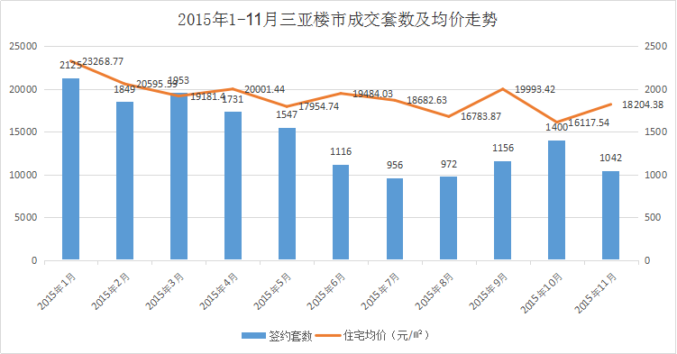 三亚房产均价，市场分析与趋势预测