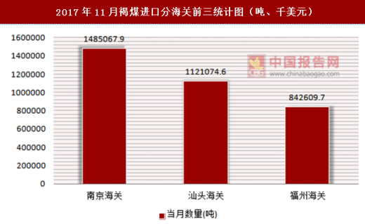 关于海关清关一个月的情况分析——以XXXX年为例