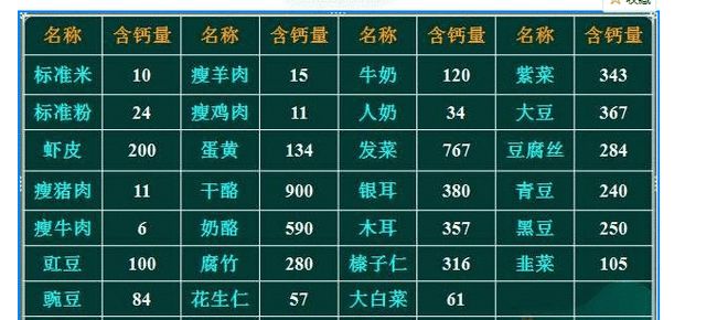 关于40个月宝宝的发育指标详解