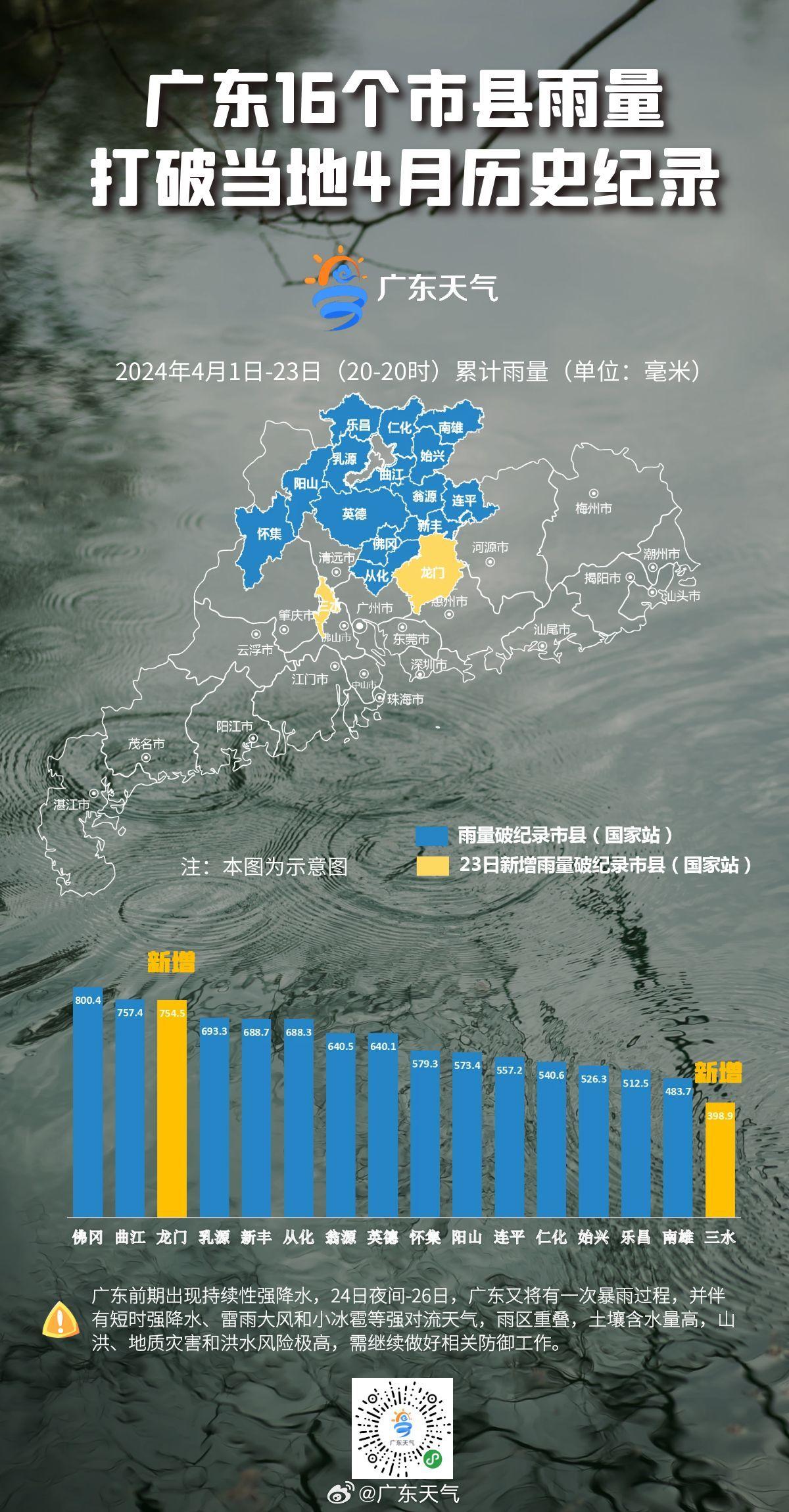 广东省最新暴雨情况报告