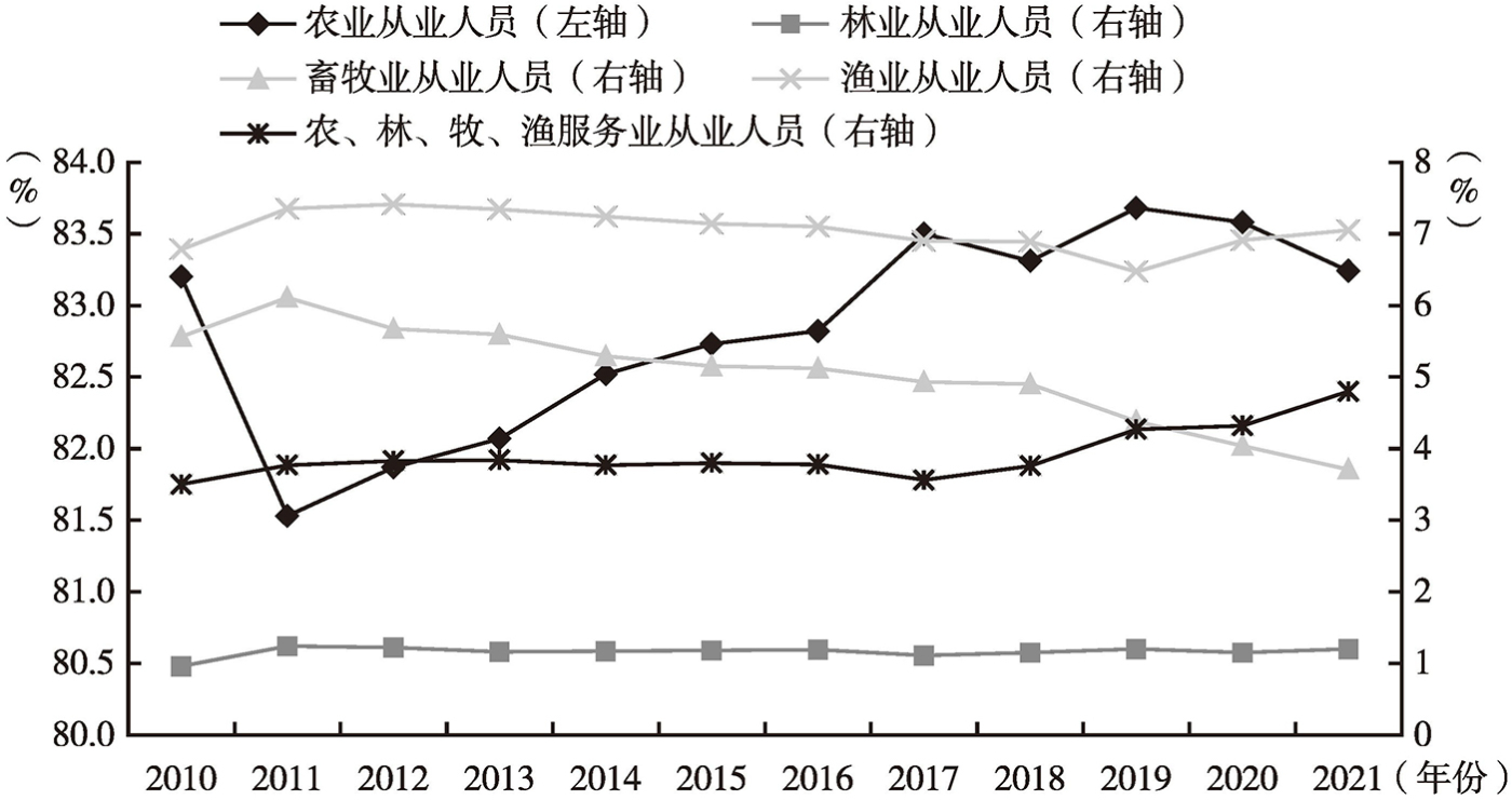 广东省劳动就业市场概况及发展趋势分析（2017年）