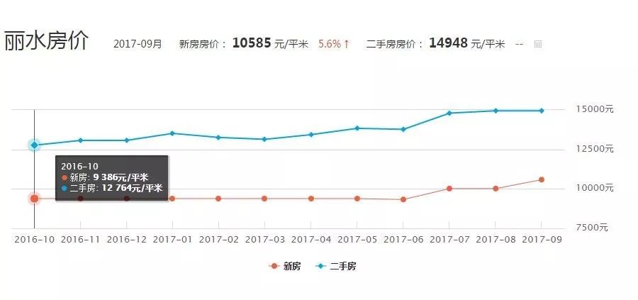 浏阳房产网二手房市场深度解析