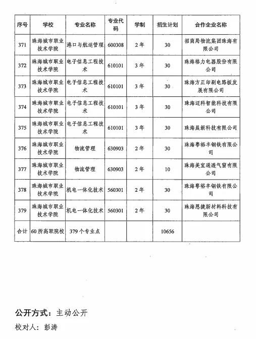 广东省二批大学概览