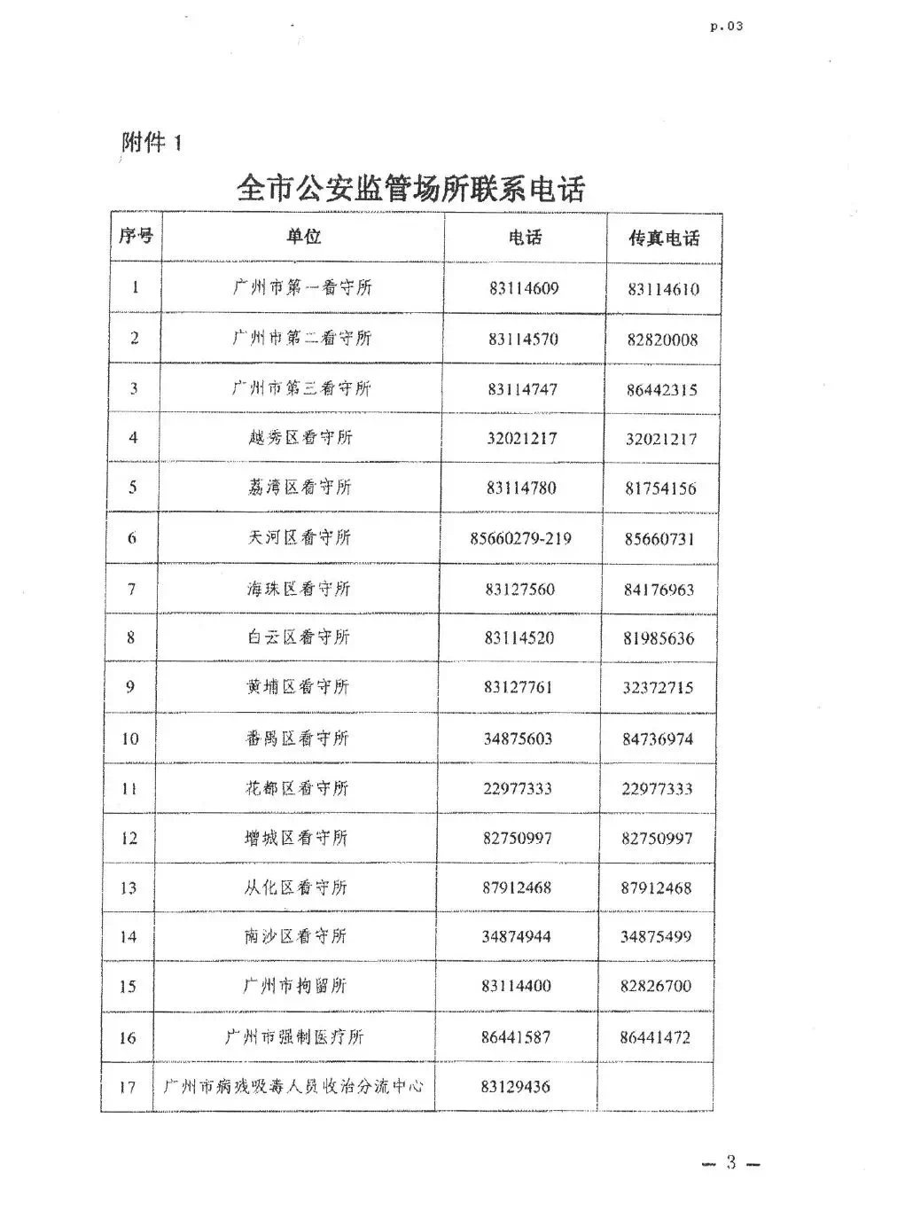 广东省公安局电话号码及其重要性