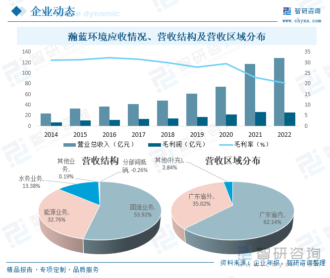 广东省海绵城市股票的投资前景与发展趋势分析