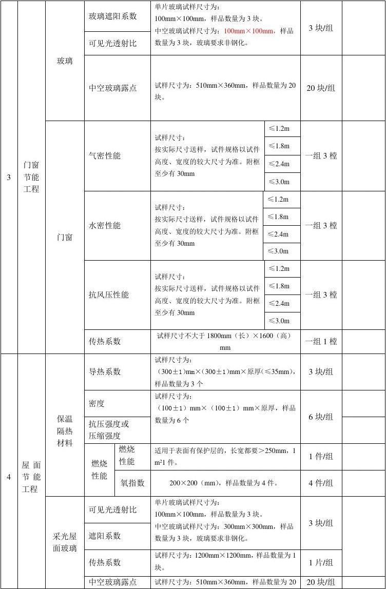 广东省建筑材料送检指南